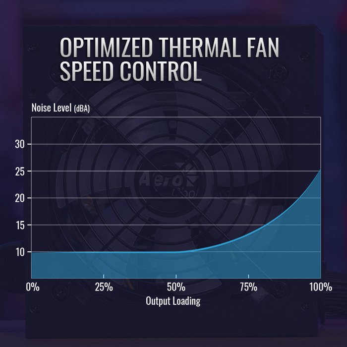 Fuente de Poder Gamer Aerocool Dorado 750W 80 Plus Gold ARGB - Imagen 6