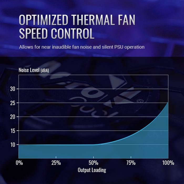 Fuente de Poder AeroCool Aero Bronze 750W 80 Plus Bronze 230V EU - Imagen 5
